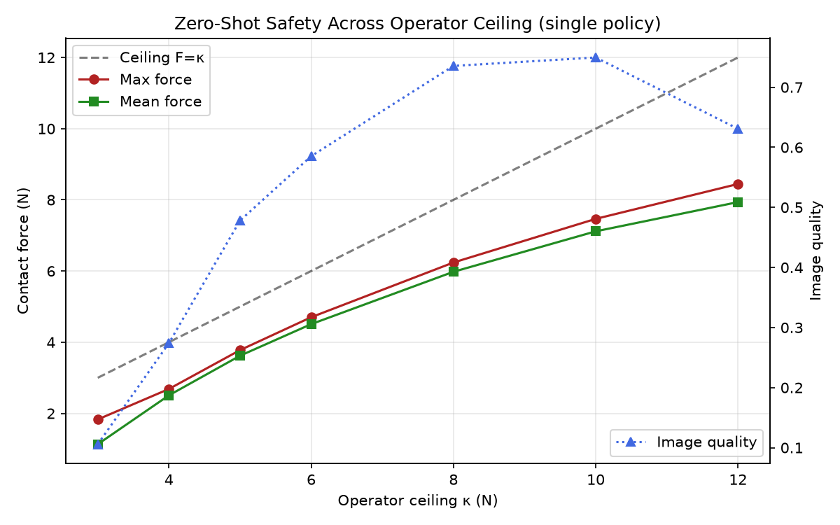Zero-Shot Sweep